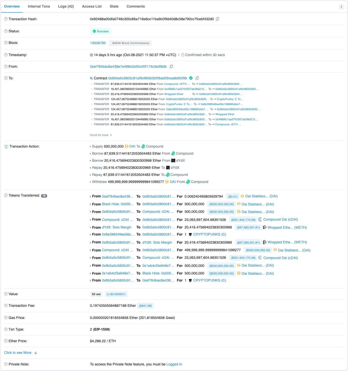 On October 28th, 2021 CryptoPunk 9998 was purchased on chain for 124,457 ETH, representing a new all time high art sale of $532,414,877 USD.

This transaction was executed by Ethereum address 0xef764BAC8a438E7E498c2E5fcCf0f174c3E3F8dB, making use of a flash loan to sell and return the Punk to themself within the same transaction. 

This is the most powerful display of conceptual or performance art recorded and viewable via a block explorer to date. Etherscan provides the canvas for this masterpiece. 

Transaction hash: 0x92488a00dfa0746c300c66a716e6cc11ba9c0f9d40d8c58e792cc7fcebf432d0.