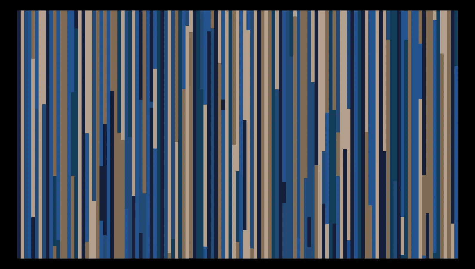SENSTHESIA

Audio-Sensitive Generative Art NFTs, 100% on the Ethereum Blockchain.

A generative on-chain audiovisual collection of 469 artworks comprised of 9 different traits and using ambient sounds from your own microphone as input (whether from footsteps in a hallway, music at an event, or a conversation amongst friends), Sensthesia is a dynamic visual artwork. It further bridges the gap between physical and digital spaces. In influencing the artwork, the artwork can re-influence the viewer, creating a feedback loop and blurring the line between art, artist, and viewer. Engage with the artwork often — no two experiences are the same. The work is intended to bring interactivity to any environment in which it lives.

PS: go to https://sensthesia.com/ to experiment with our project, Opensea will only display a static image for now.