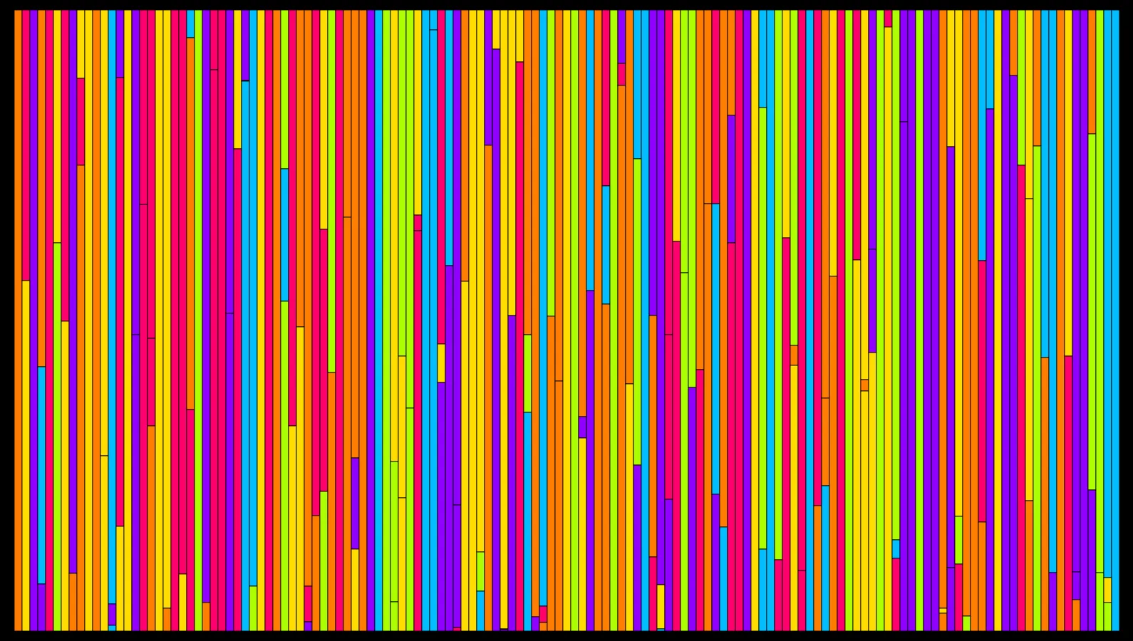 SENSTHESIA

Audio-Sensitive Generative Art NFTs, 100% on the Ethereum Blockchain.

A generative on-chain audiovisual collection of 469 artworks comprised of 9 different traits and using ambient sounds from your own microphone as input (whether from footsteps in a hallway, music at an event, or a conversation amongst friends), Sensthesia is a dynamic visual artwork. It further bridges the gap between physical and digital spaces. In influencing the artwork, the artwork can re-influence the viewer, creating a feedback loop and blurring the line between art, artist, and viewer. Engage with the artwork often — no two experiences are the same. The work is intended to bring interactivity to any environment in which it lives.

PS: go to https://sensthesia.com/ to experiment with our project, Opensea will only display a static image for now.