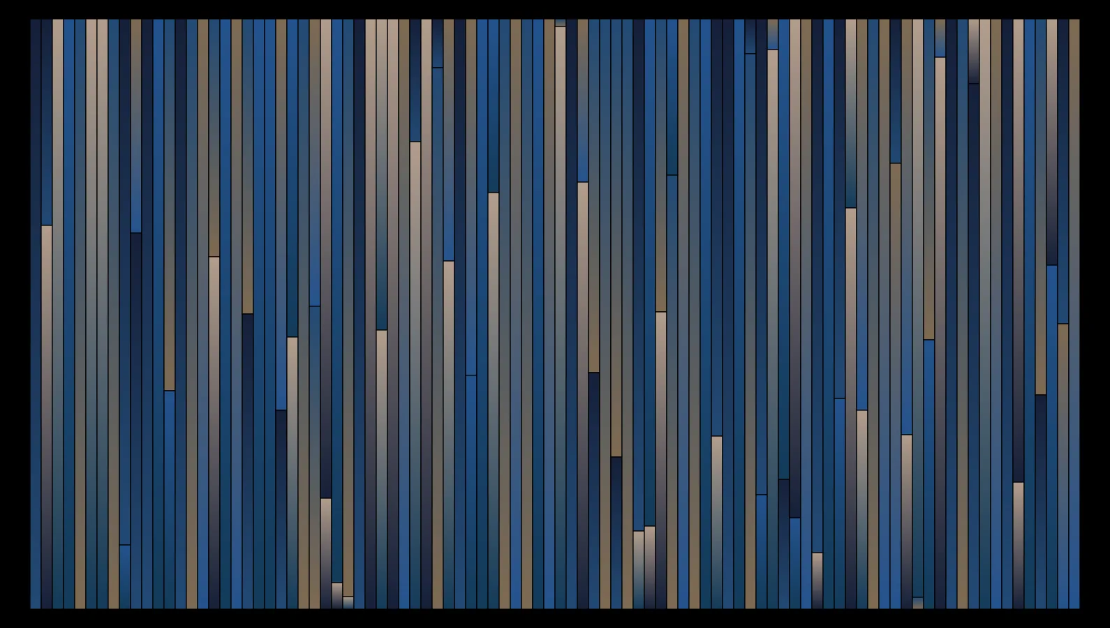 SENSTHESIA

Audio-Sensitive Generative Art NFTs, 100% on the Ethereum Blockchain.

A generative on-chain audiovisual collection of 469 artworks comprised of 9 different traits and using ambient sounds from your own microphone as input (whether from footsteps in a hallway, music at an event, or a conversation amongst friends), Sensthesia is a dynamic visual artwork. It further bridges the gap between physical and digital spaces. In influencing the artwork, the artwork can re-influence the viewer, creating a feedback loop and blurring the line between art, artist, and viewer. Engage with the artwork often — no two experiences are the same. The work is intended to bring interactivity to any environment in which it lives.

PS: go to https://sensthesia.com/ to experiment with our project, Opensea will only display a static image for now.