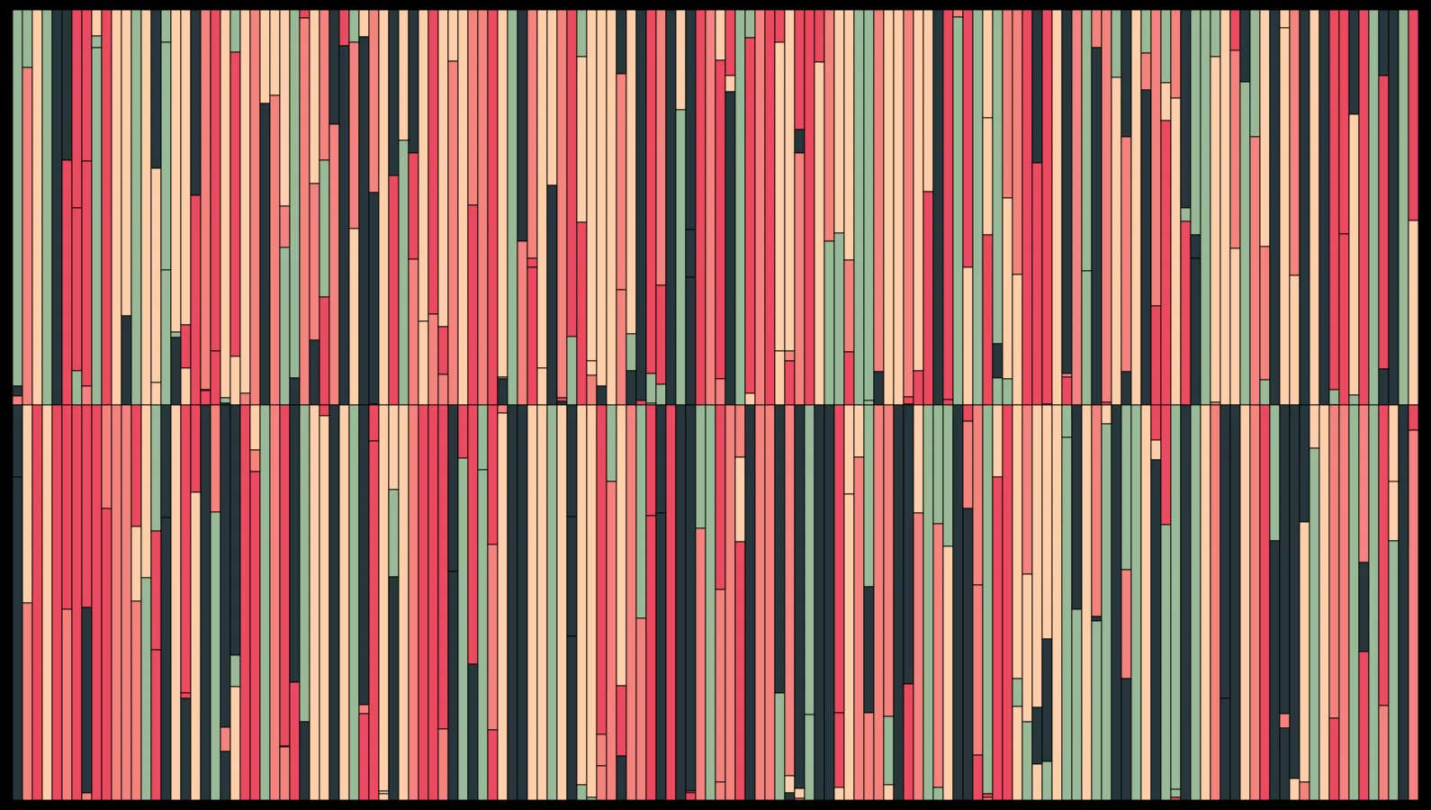 SENSTHESIA

Audio-Sensitive Generative Art NFTs, 100% on the Ethereum Blockchain.

A generative on-chain audiovisual collection of 469 artworks comprised of 9 different traits and using ambient sounds from your own microphone as input (whether from footsteps in a hallway, music at an event, or a conversation amongst friends), Sensthesia is a dynamic visual artwork. It further bridges the gap between physical and digital spaces. In influencing the artwork, the artwork can re-influence the viewer, creating a feedback loop and blurring the line between art, artist, and viewer. Engage with the artwork often — no two experiences are the same. The work is intended to bring interactivity to any environment in which it lives.

PS: go to https://sensthesia.com/ to experiment with our project, Opensea will only display a static image for now.