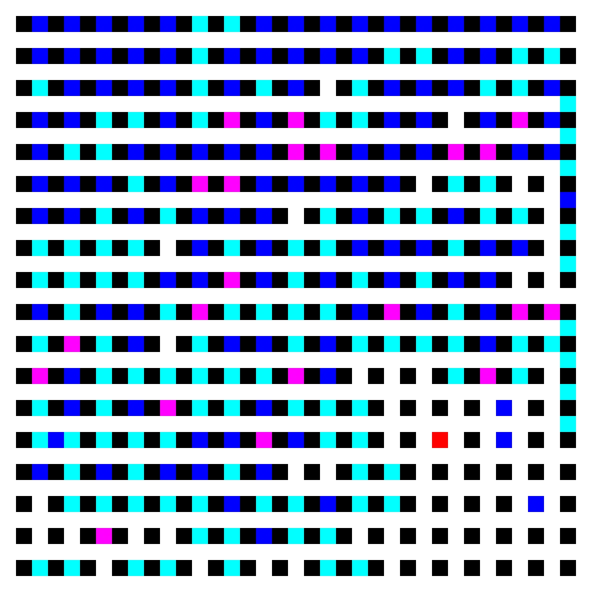 Zooming in on the unexpected variation – imperfection becomes ordered