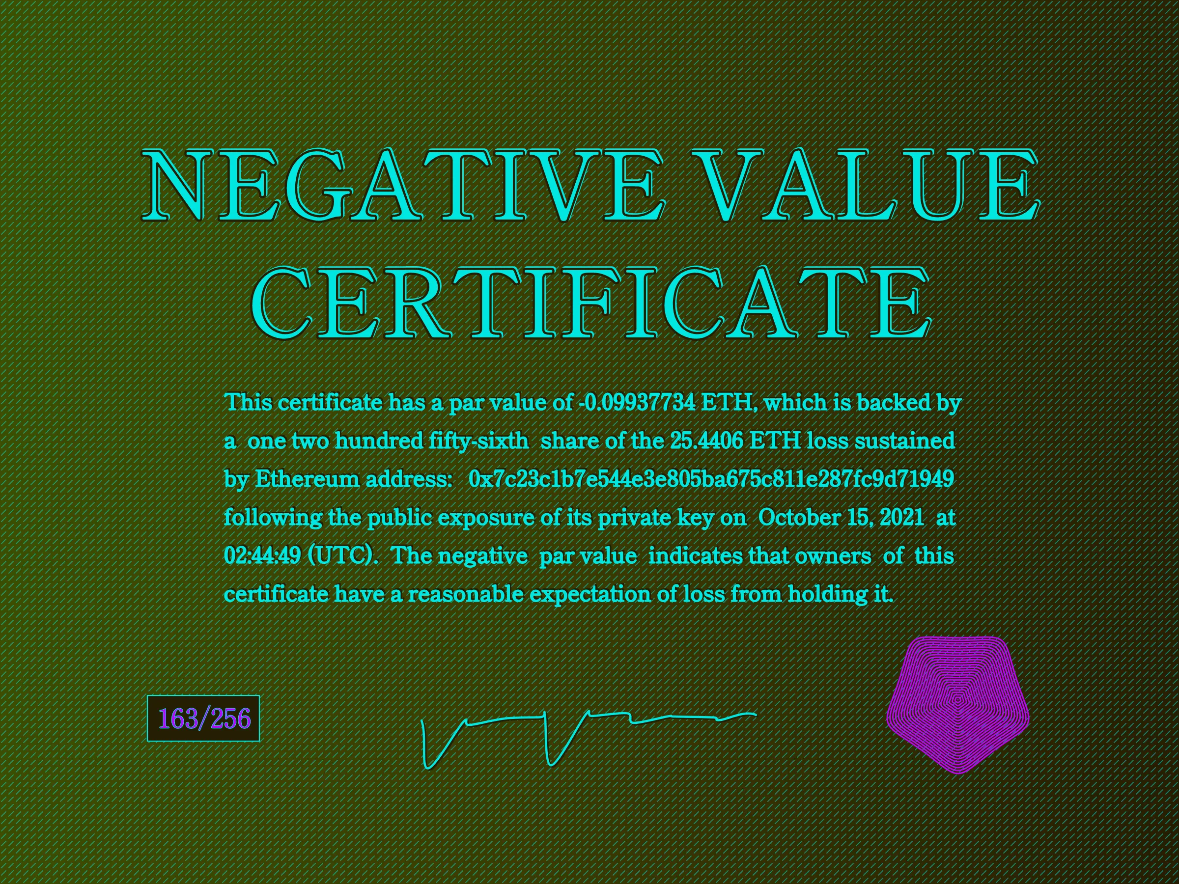 This certificate has a par value of -0.0993774 ETH, which is backed by a one two hundred fifty-sixth share of the 25.4406 ETH loss sustained by Ethereum address: 0x7c23c1b7e544e3e805ba675c811e287fc9d71949 following the public exposure of its private key on October 15, 2021 at 02:44:49 (UTC). The negative par value indicates that owners of this certificate have a reasonable expectation of loss from holding it. | License: CC BY-NC 4.0 | License: CC BY-NC 4.0