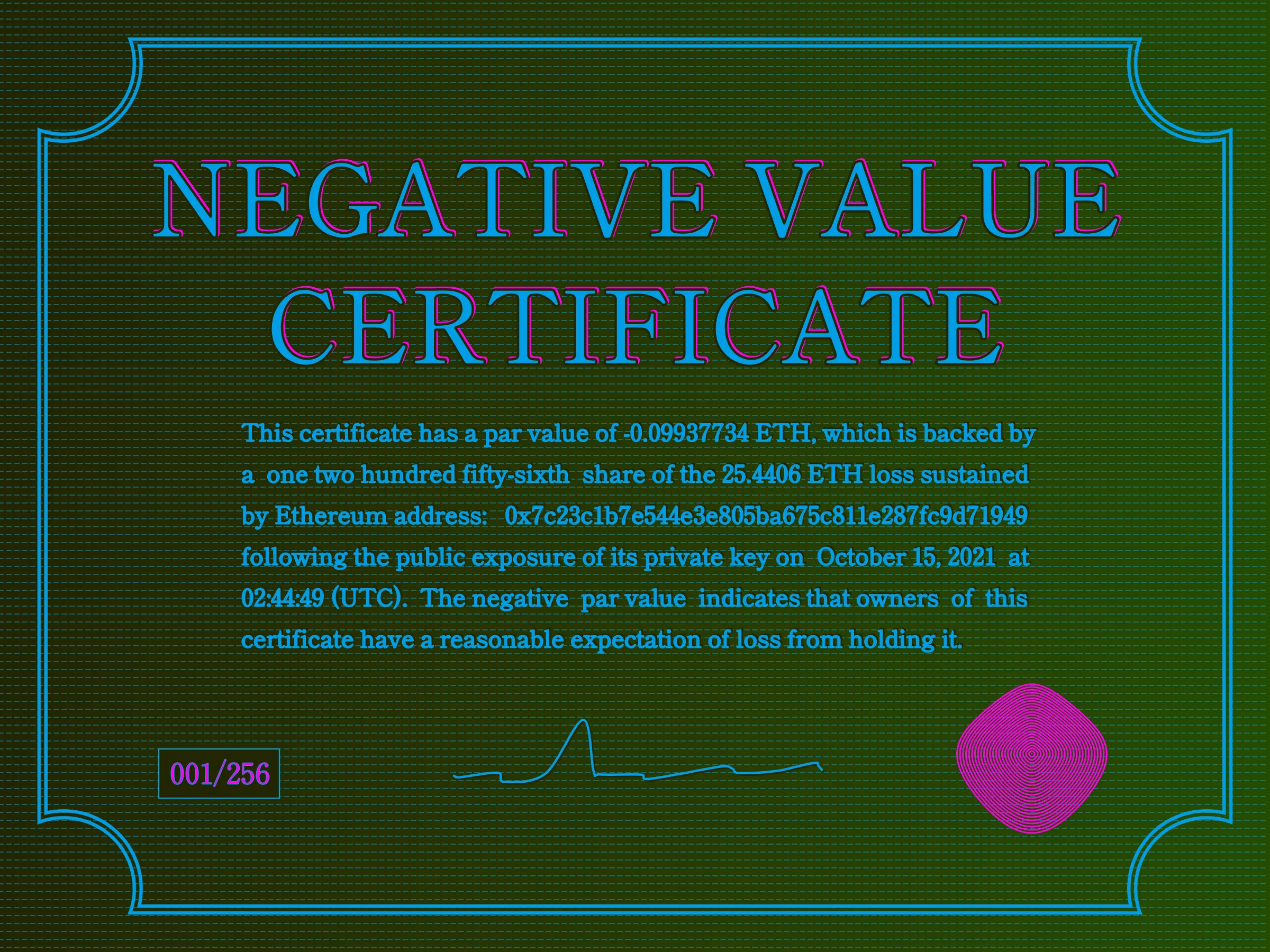 This certificate has a par value of -0.0993774 ETH, which is backed by a one two hundred fifty-sixth share of the 25.4406 ETH loss sustained by Ethereum address: 0x7c23c1b7e544e3e805ba675c811e287fc9d71949 following the public exposure of its private key on October 15, 2021 at 02:44:49 (UTC). The negative par value indicates that owners of this certificate have a reasonable expectation of loss from holding it. | License: CC BY-NC 4.0 | License: CC BY-NC 4.0