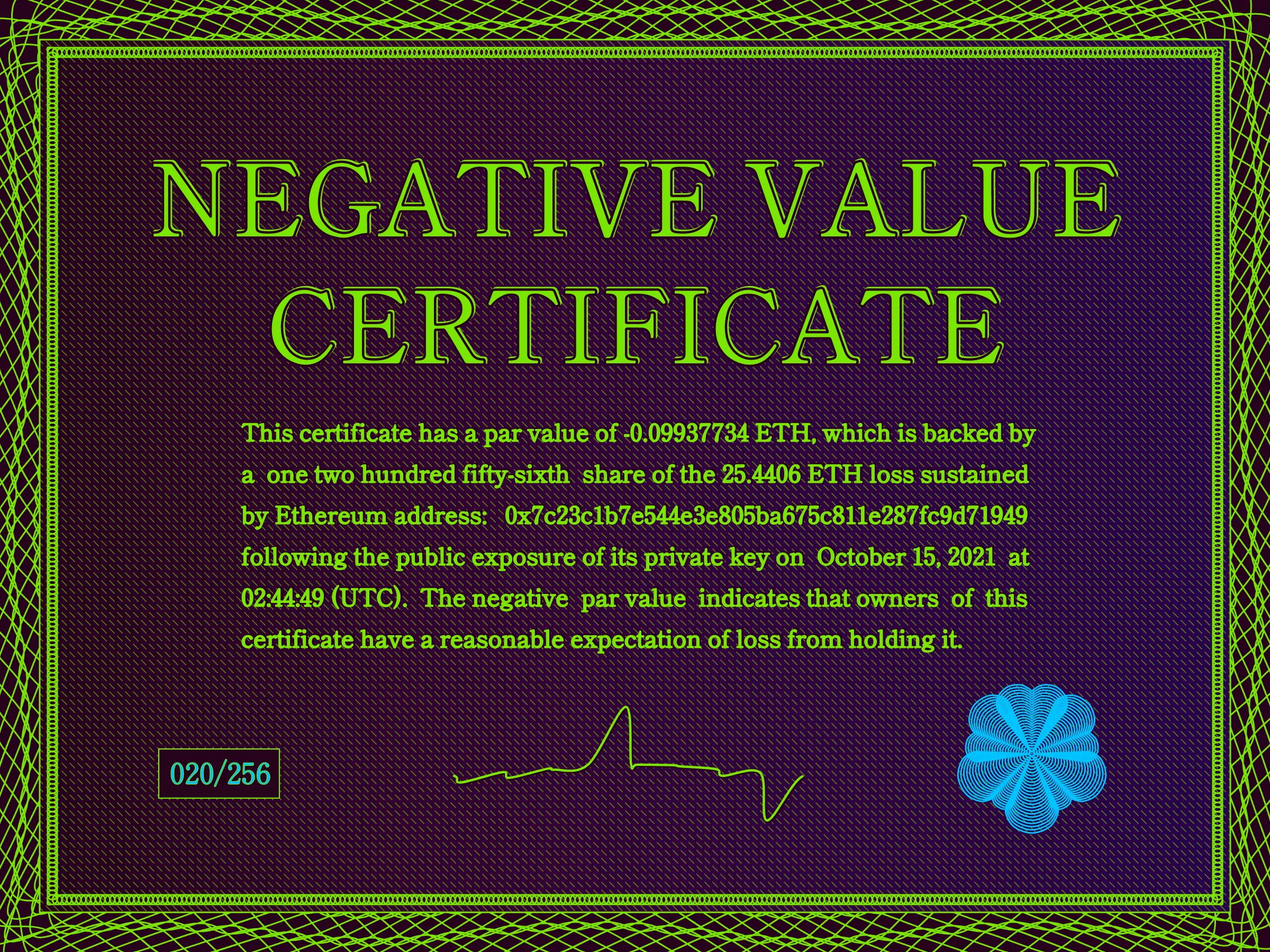 This certificate has a par value of -0.0993774 ETH, which is backed by a one two hundred fifty-sixth share of the 25.4406 ETH loss sustained by Ethereum address: 0x7c23c1b7e544e3e805ba675c811e287fc9d71949 following the public exposure of its private key on October 15, 2021 at 02:44:49 (UTC). The negative par value indicates that owners of this certificate have a reasonable expectation of loss from holding it. | License: CC BY-NC 4.0 | License: CC BY-NC 4.0